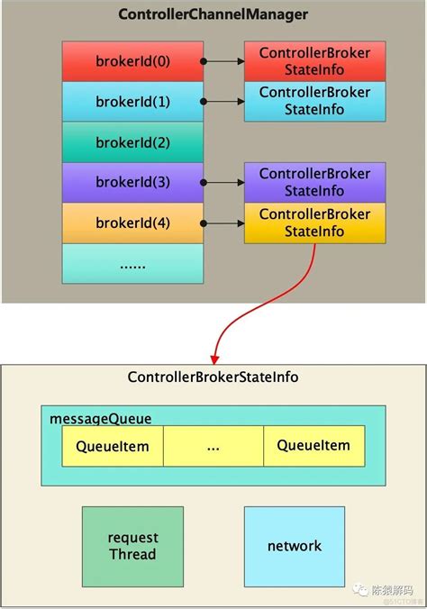 not authorized to access topics kafka